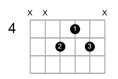 C#m7b5/G Chord